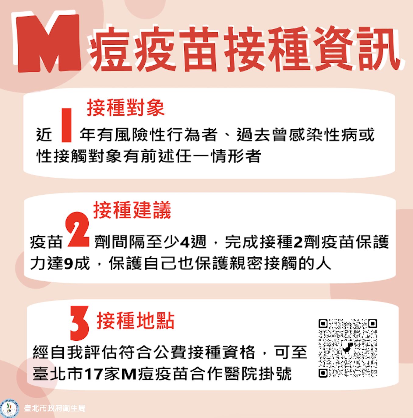 時隔3個月再爆本土M痘！ 北市40歲男「鼠蹊冒紅疹」有不安全性行為 15