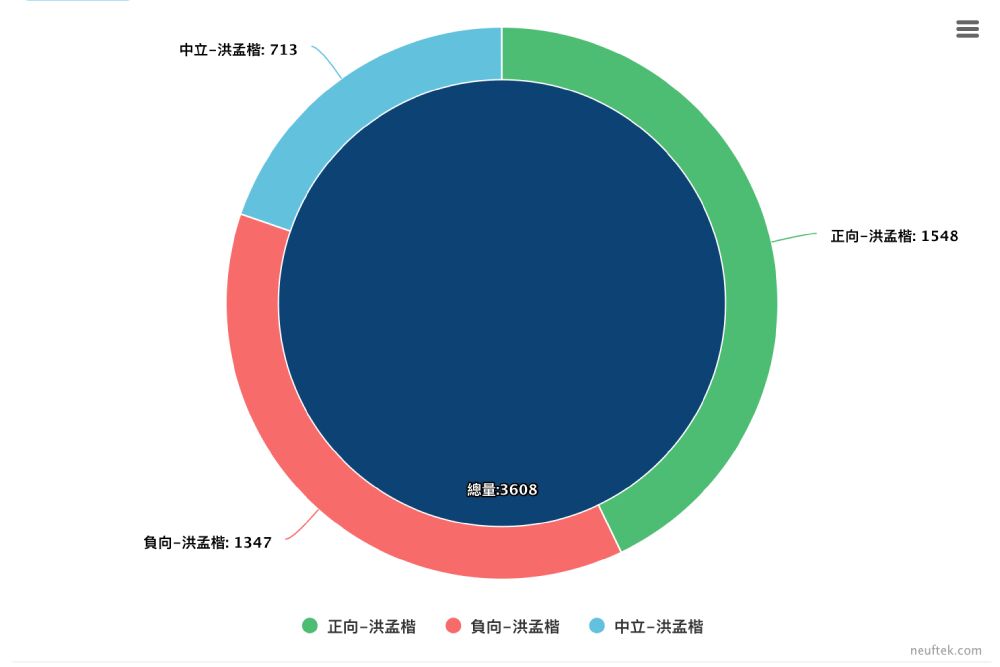 照片來源：LOWI AI 大數據資料截圖