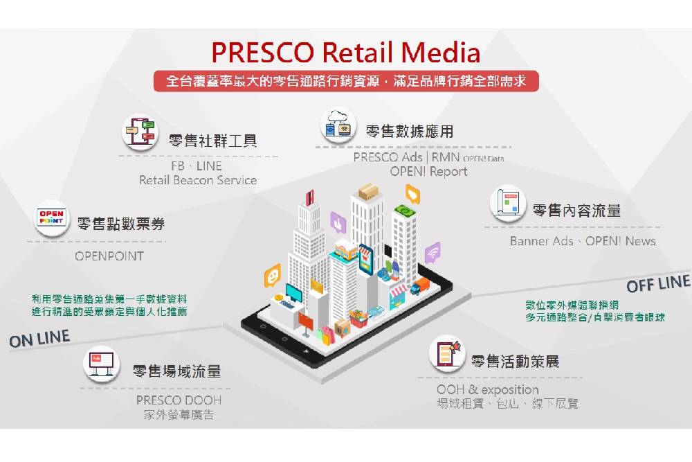 將消費數據結合行銷應用 統一數網推PRESCO零售媒體服務建立生態圈 5
