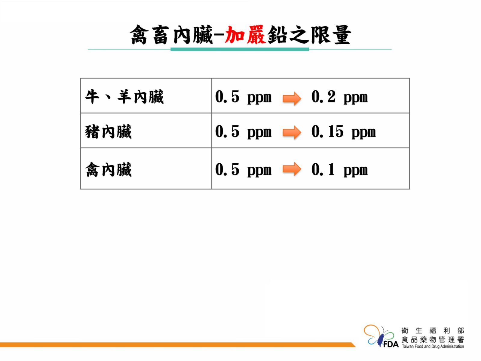 7月食安新制！內臟、堅果「重金屬」限量加嚴 獨漏巧克力原因曝光 247