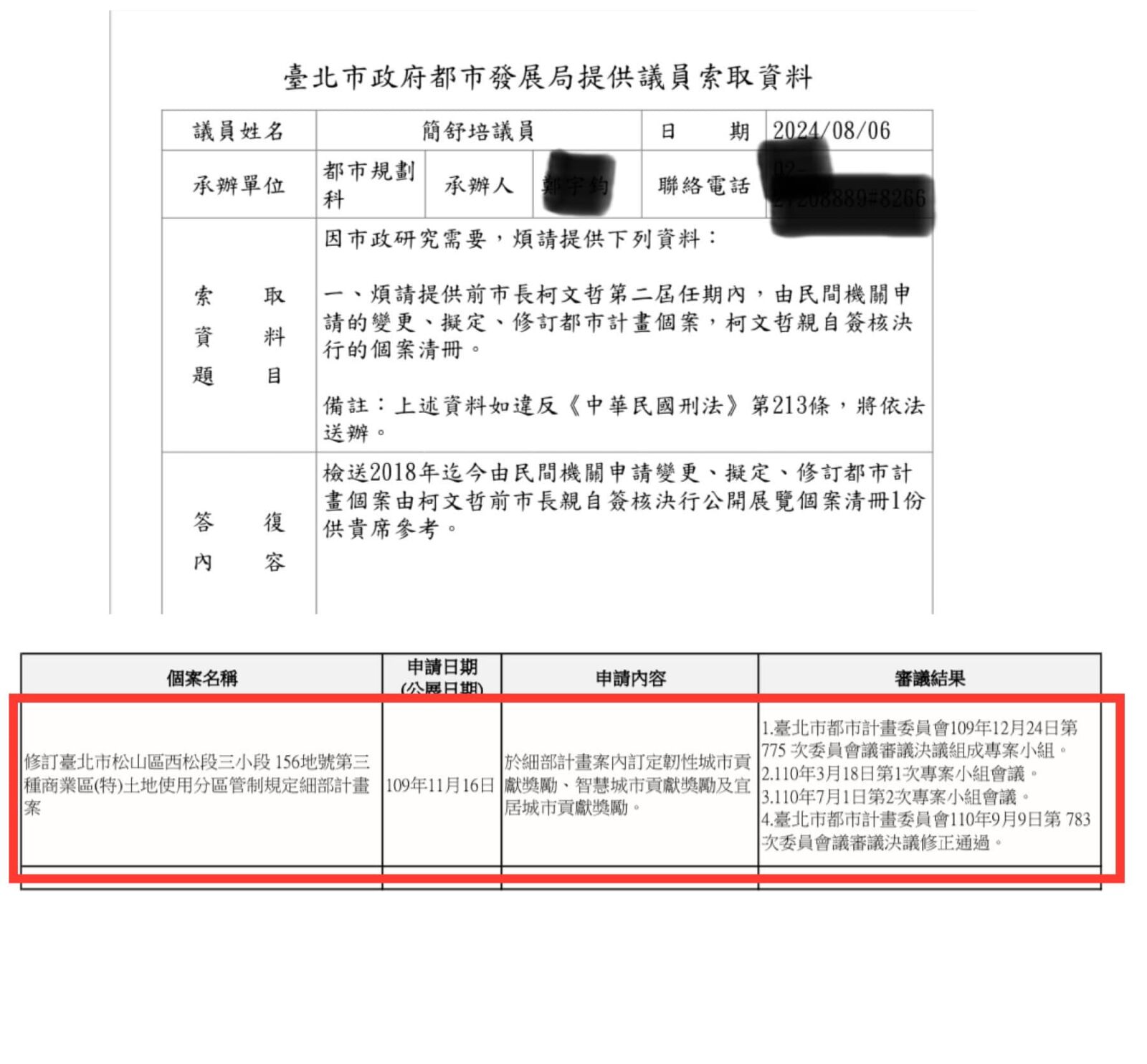 簡舒培再指柯文哲圖利京華城　台北市府證實任內唯一親簽變更案 225