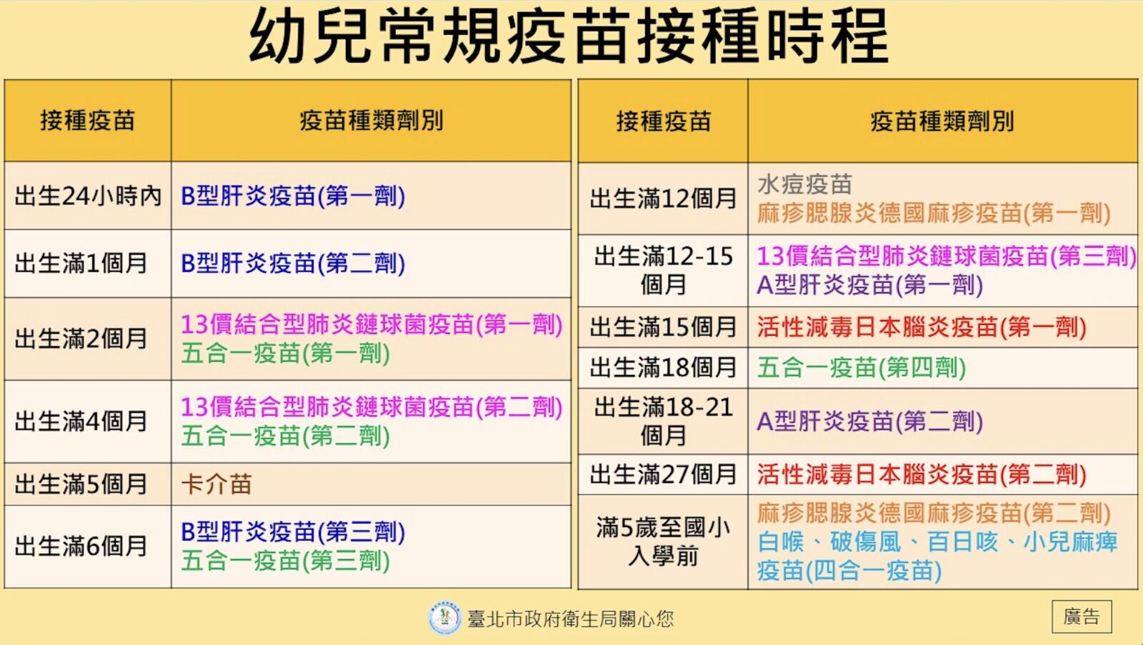 北市今年小一新生1.7萬人 開學前「漏打一針」還有682人 11