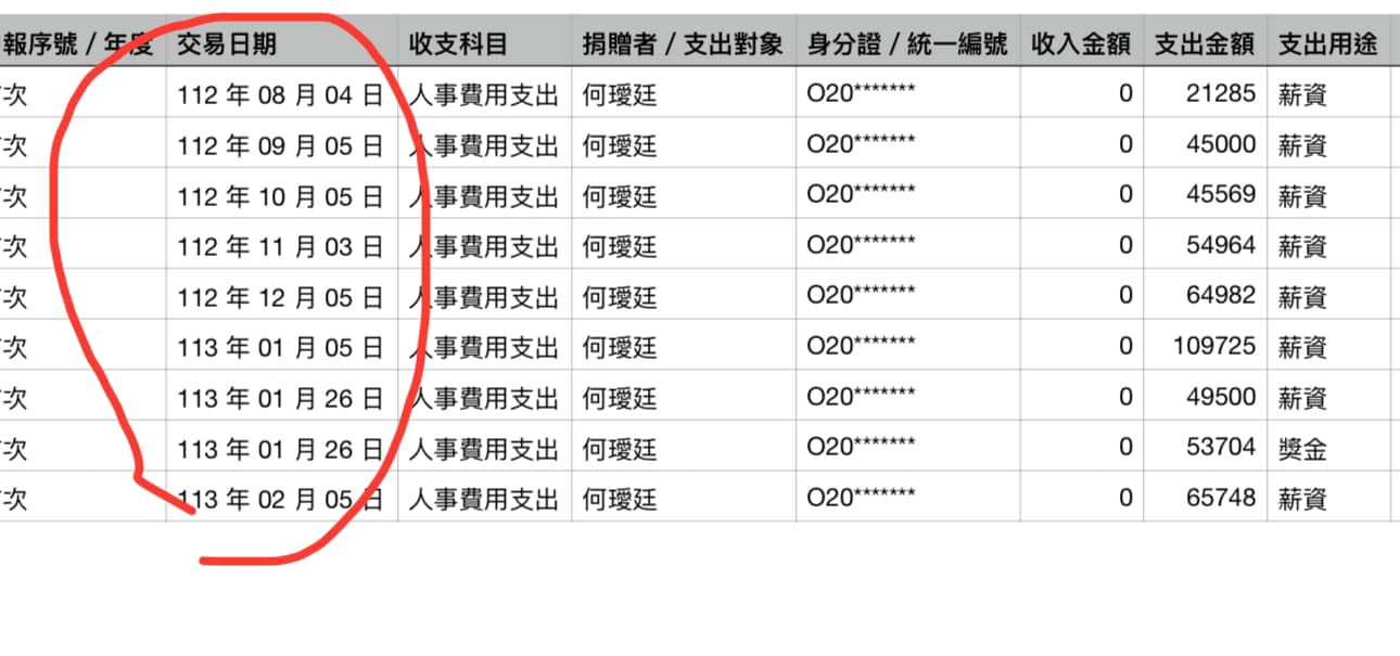 民眾黨澄清「96萬素食便當」真相　林延鳳再爆料：木可員工竟領柯競總薪水 27