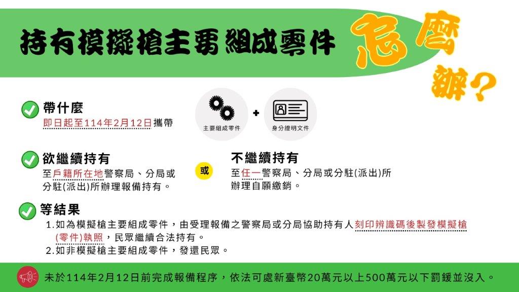 阻斷改造槍枝　警政署：持模擬槍零件限期報備 235