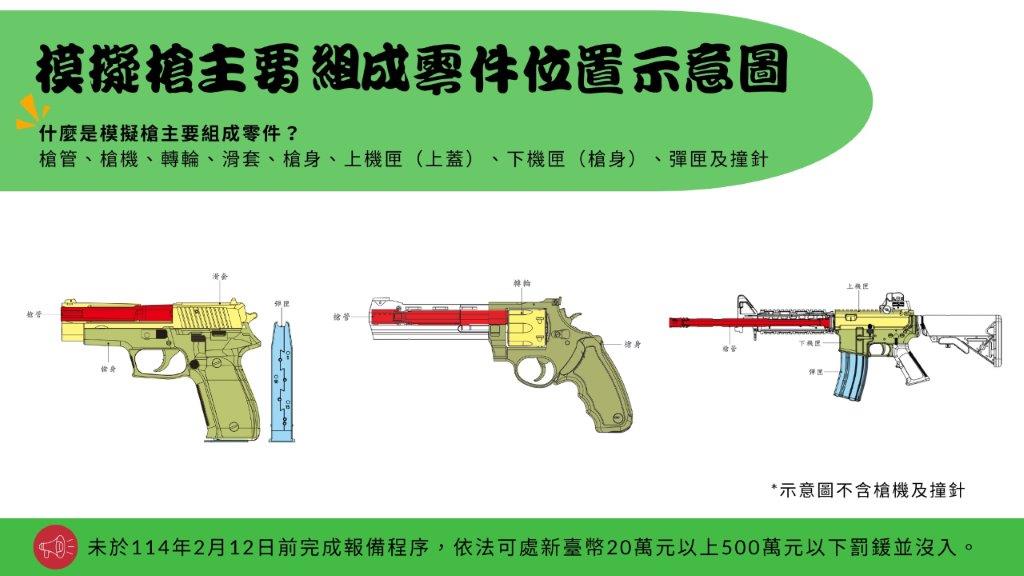 阻斷改造槍枝　警政署：持模擬槍零件限期報備 237