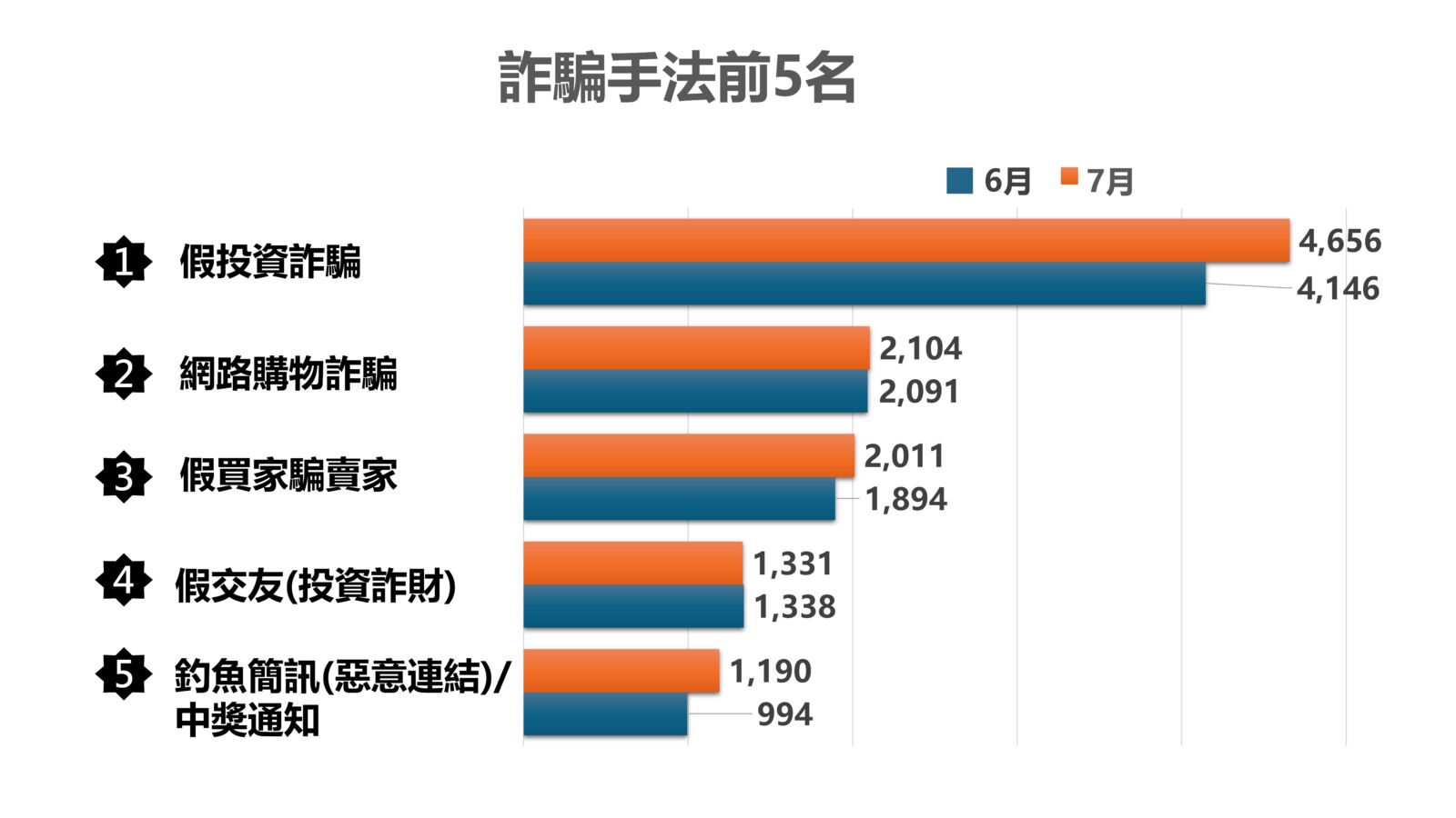 大數據時代來臨  警署長張榮興推動「刑案統計新制度」 209