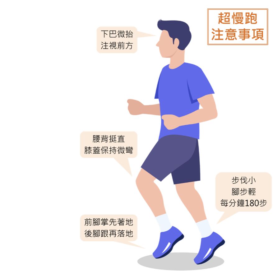 養生運動「超慢跑」大流行 非人人適合！醫點名這些人要小心 15