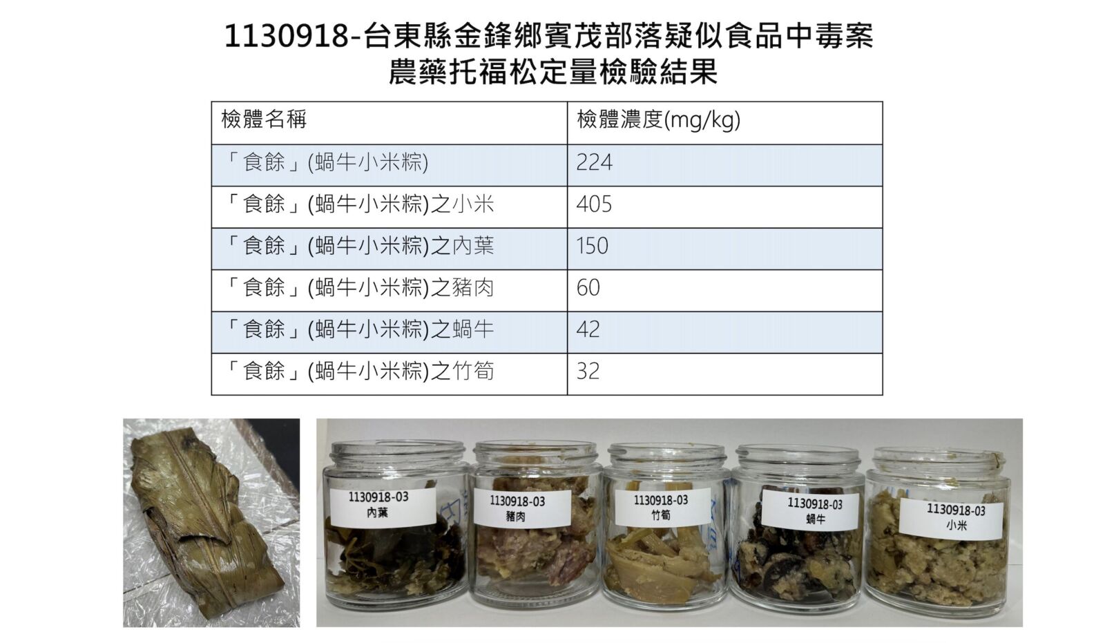 致命食材找到了！「小米」托福松濃度異常高 比市場監測高794倍 45