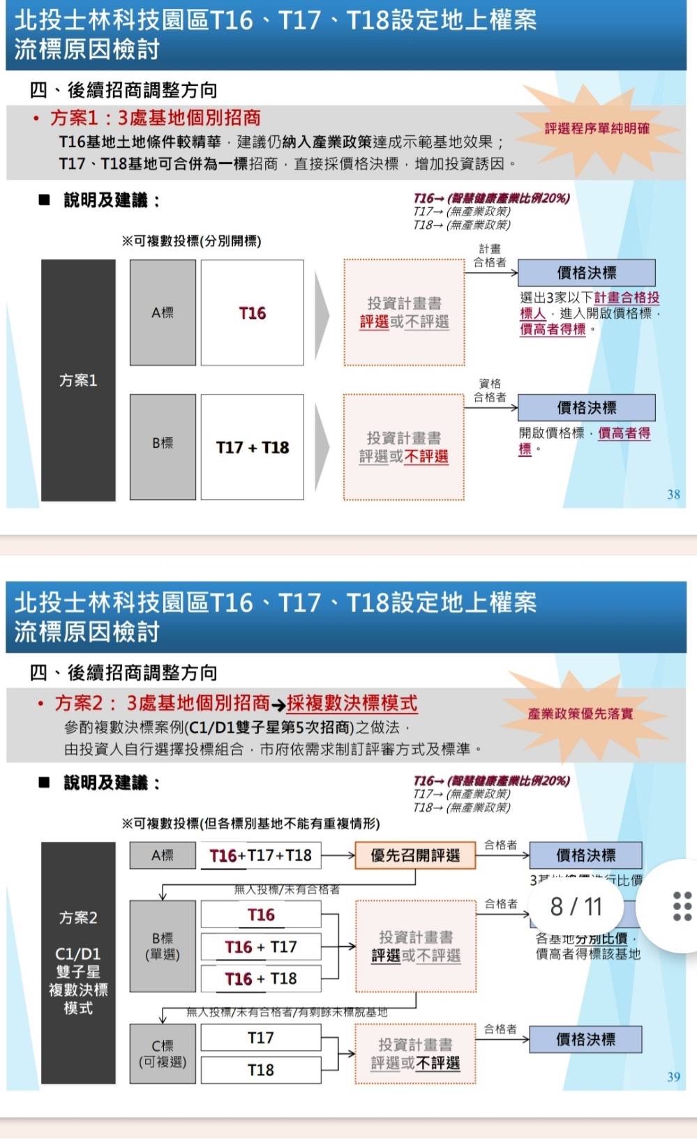 游淑慧質疑北士科為何不選方案二？　陳志銘：窒礙難行更可能圖利新光 15