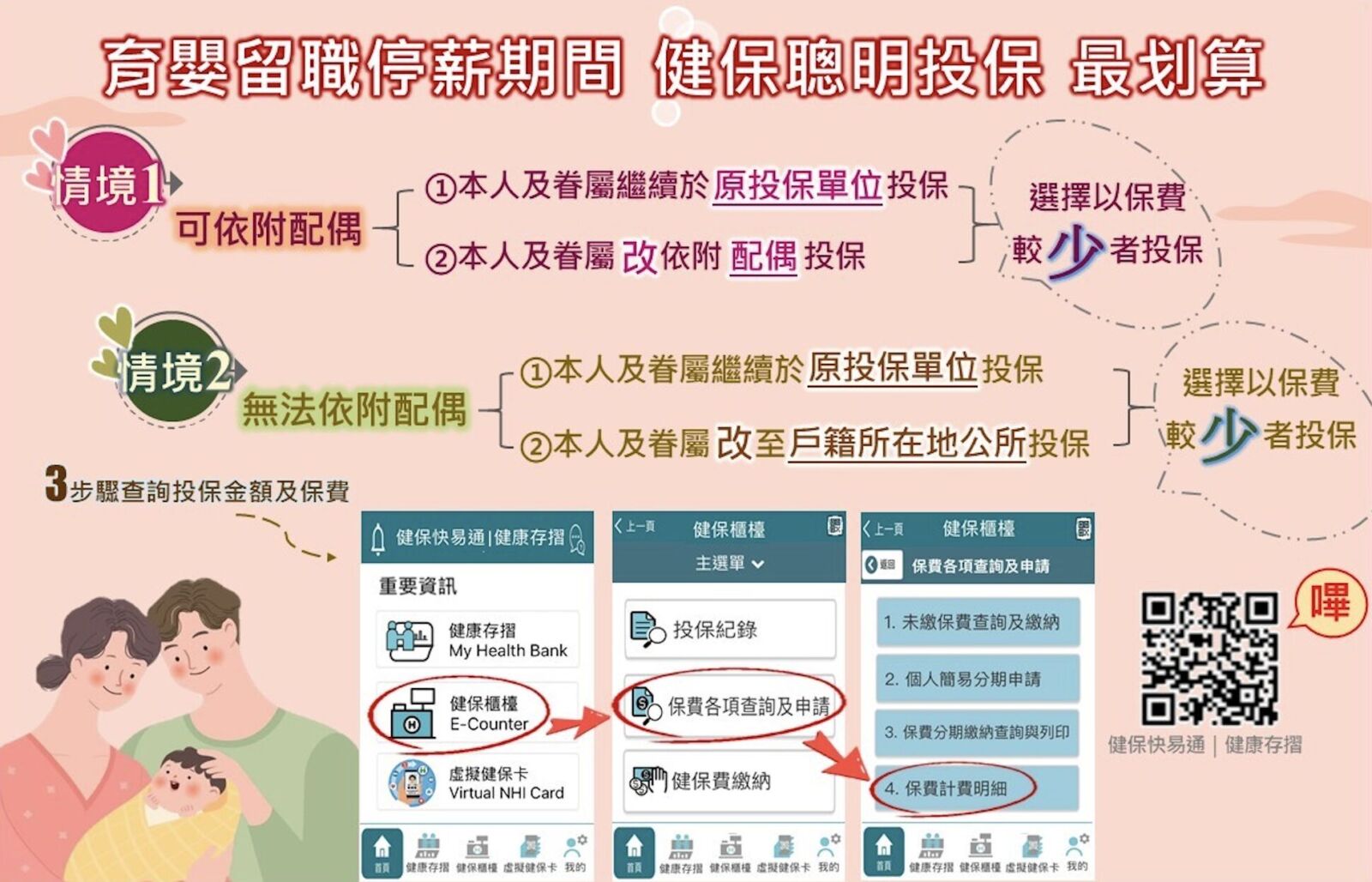 「育嬰留職停薪」期間省健保費 新手爸媽必懂！這樣投保才對 11