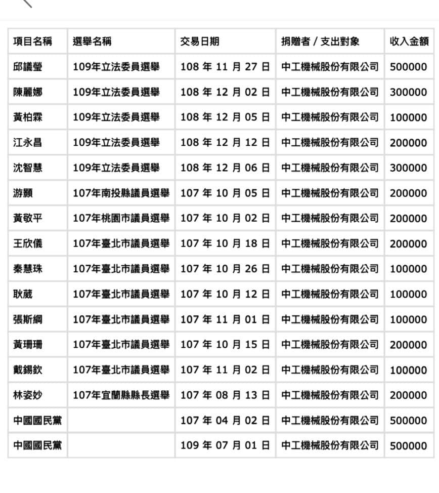 遭控收威京政治獻金　黃珊珊還點名「這些人」也收過 11