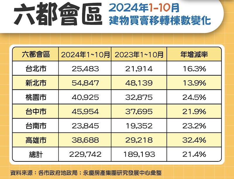 六都房市連三降　永慶：房貸緊縮加上信用管制衝擊 17