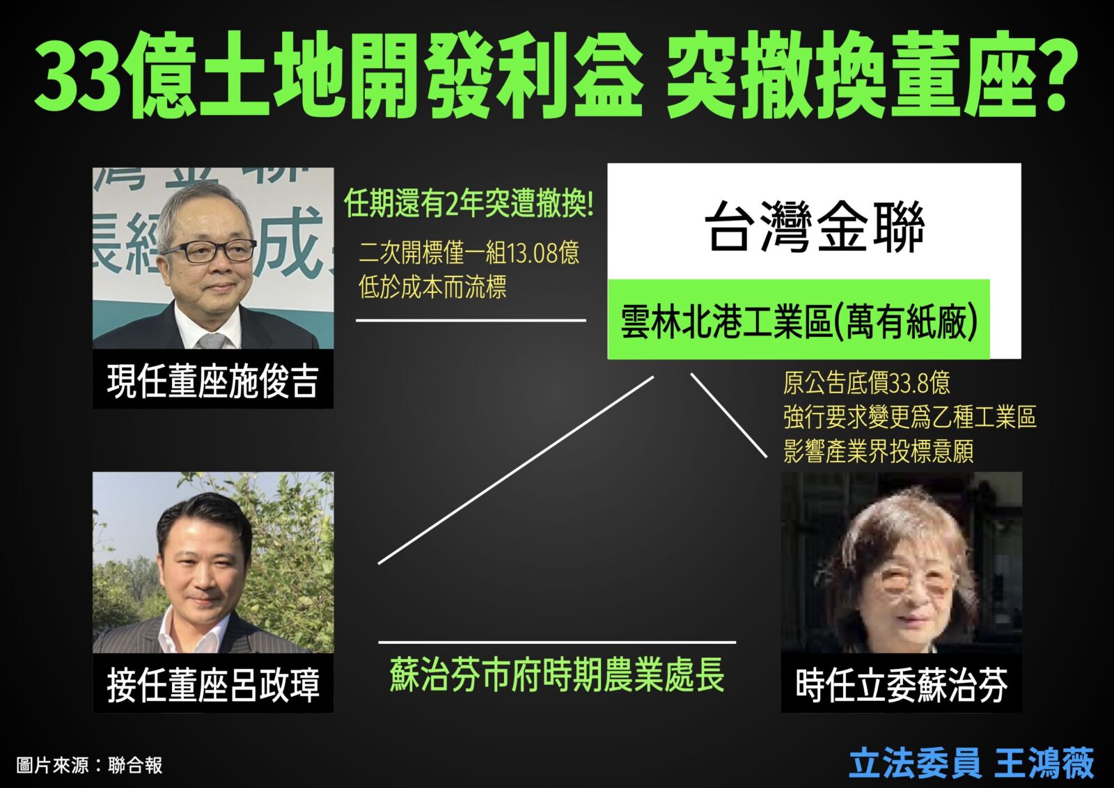 批賴清德「人事昏庸為酬庸」　王鴻薇：踐踏專業、創藍綠執政先例 63