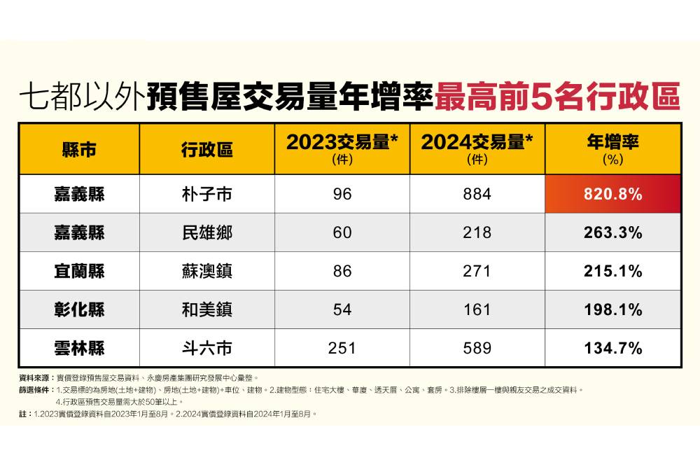 竹科外溢買盤挹注！永慶房產集團：頭份竹南成買房新選擇 13