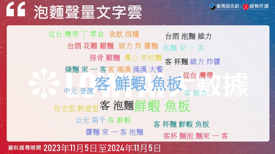 【2024泡麵熱度排行2-1】辛拉麵穩坐榜首 鮮蝦、魚板成熱搜 17