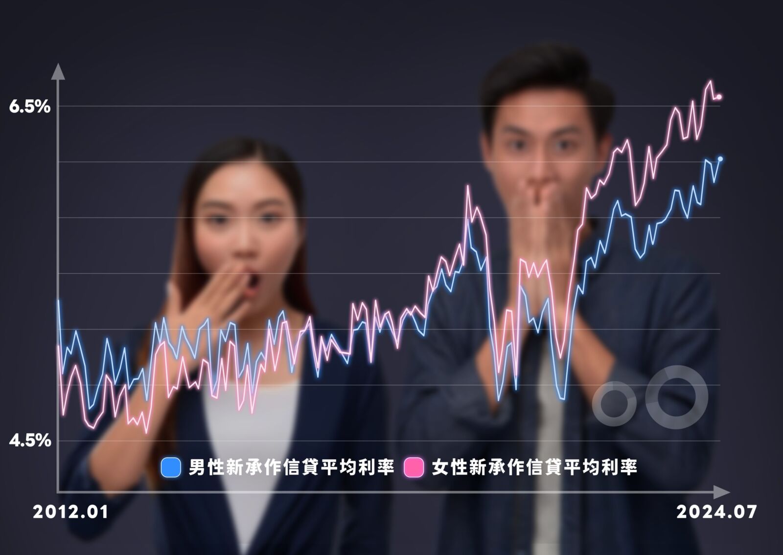 破除迷思將來銀行推信貸一口價 袋鼠金融韭菜友好呼應股票投資熱潮 9