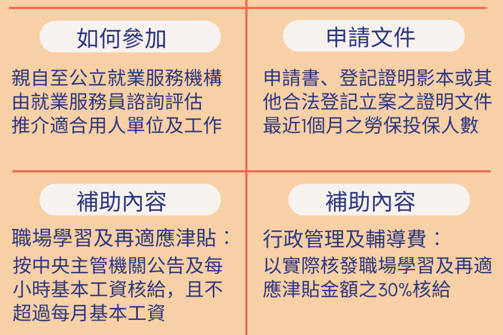 照片來源：勞動部勞動力發展署北基宜花金馬分署