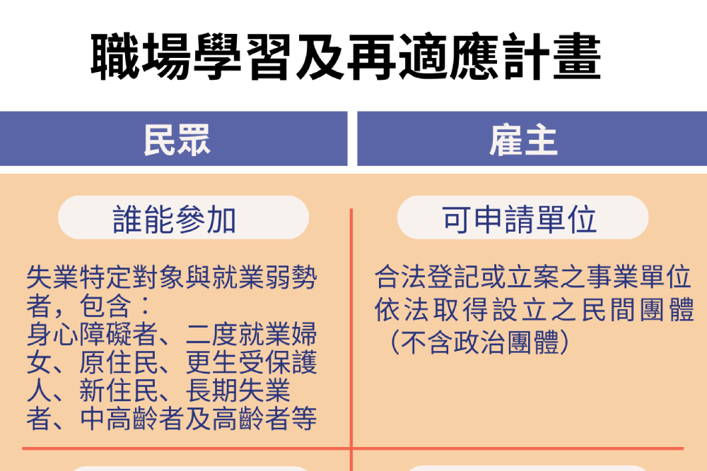 照片來源：勞動部勞動力發展署北基宜花金馬分署