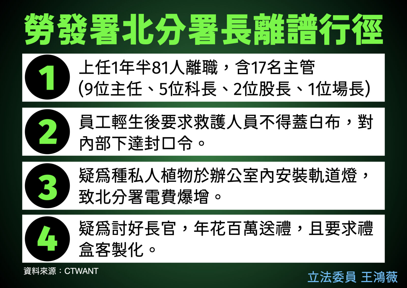 批勞動部調查霸凌自殺案拖2周　王鴻薇：謝宜容是土皇帝？ 17