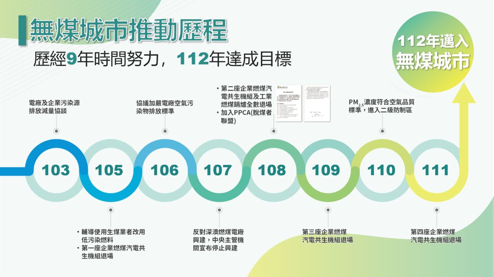 劉和然率團赴英拜會脫煤者聯盟　新北成功經驗獲邀協助全球減碳 15