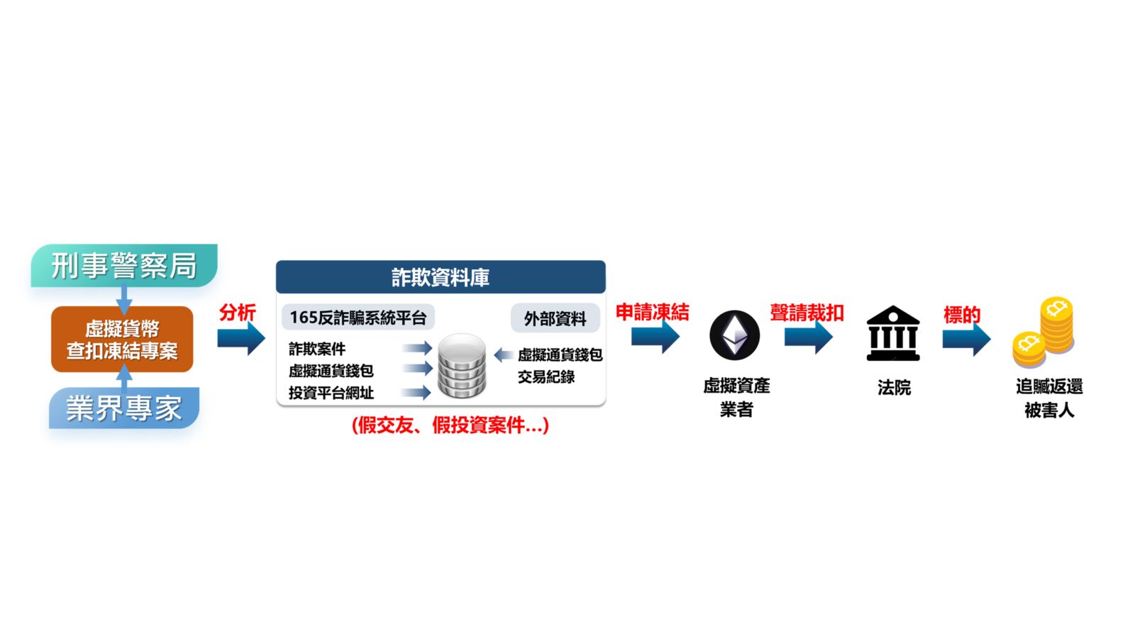 刑事局虛擬貨幣查扣成績亮眼　最大功臣陳梅慧不幸車禍身亡 9