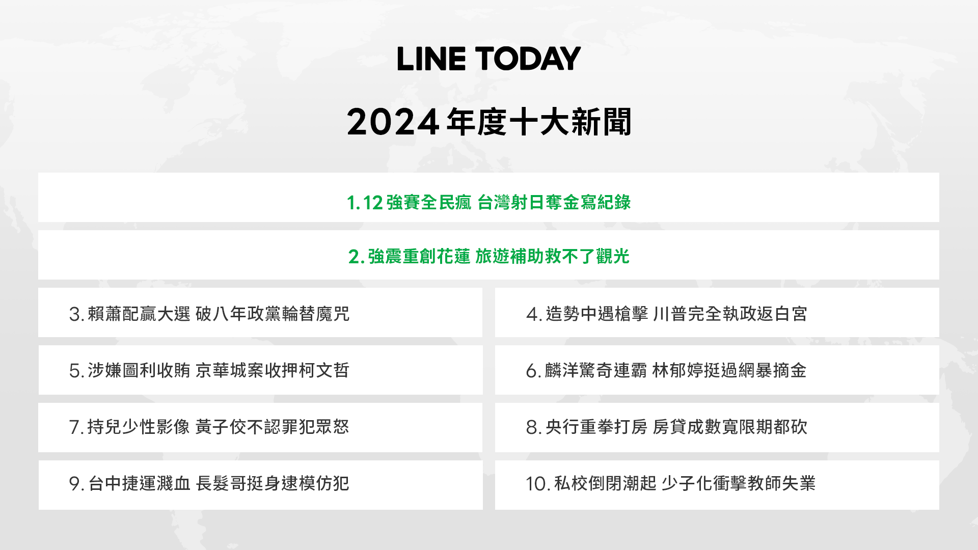 台灣奪12強冠軍稱霸年度話題　LINE TODAY公布2024十大新聞 11