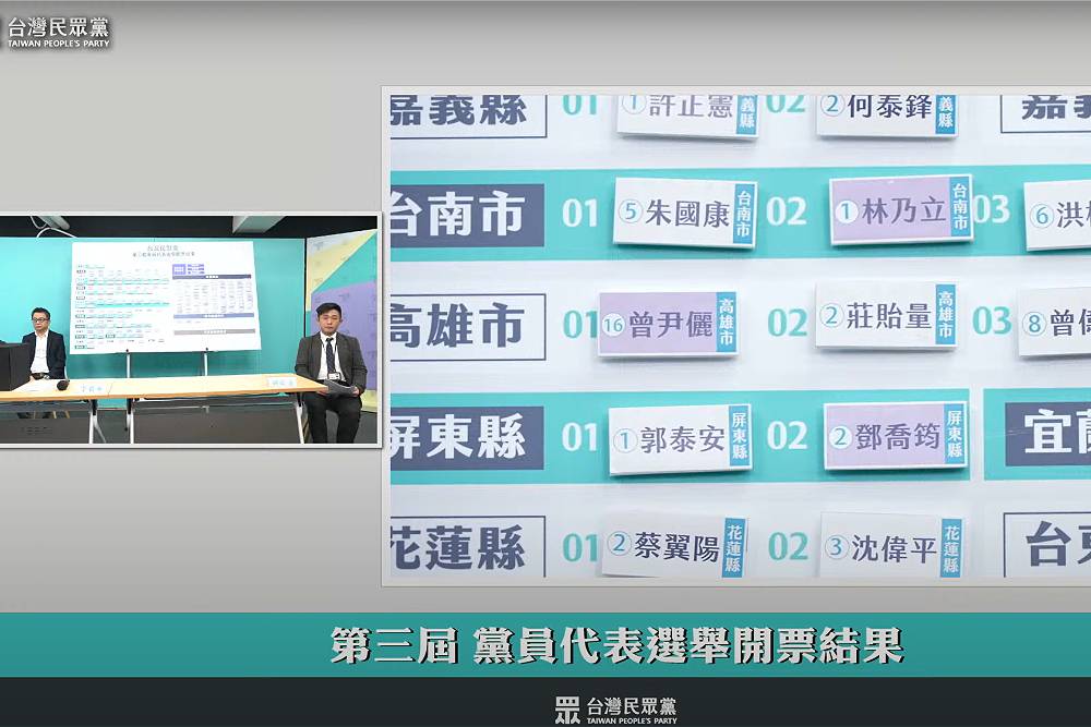 民眾黨黨代表籲投「特定人士」？　張天民澄清：個資都由中央管制 5