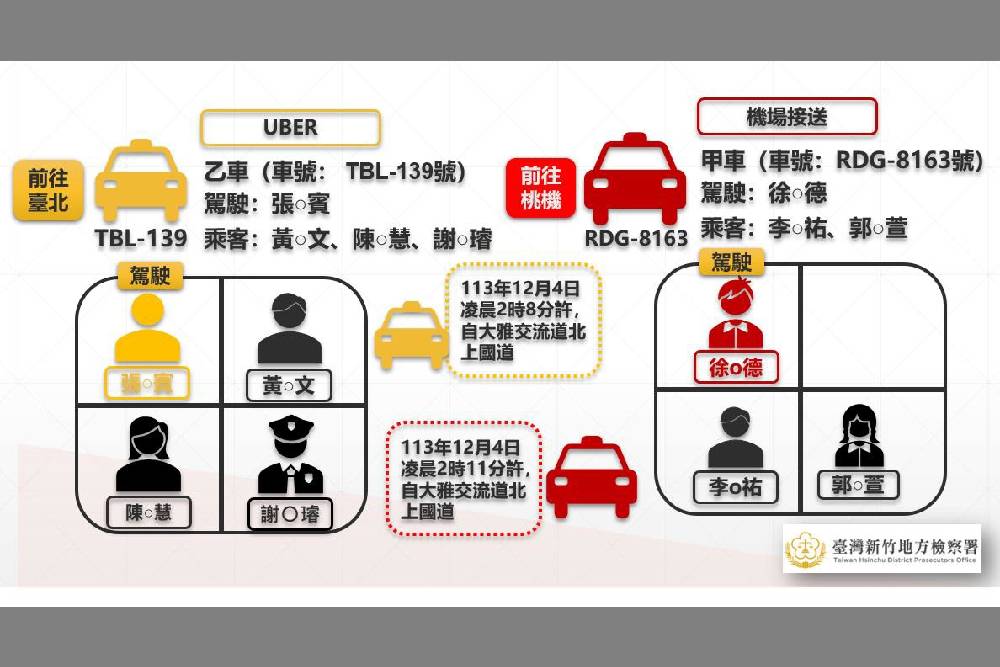 陳梅慧死亡車禍偵結　純意外無陰謀　租賃車司機過失致死起訴 15