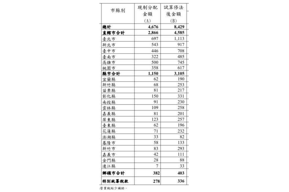 批民進黨「國會戒嚴」霸凌多數民意　傅崐萁：安定國家、福國利民3大法案通過 15