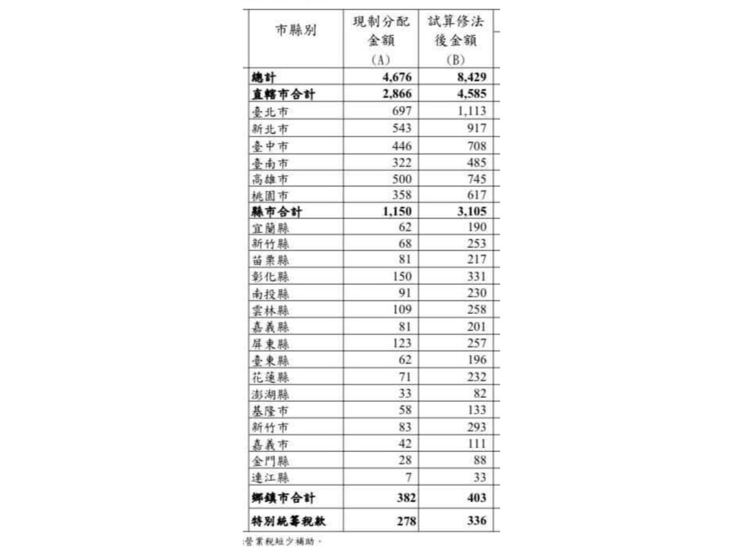 批民進黨「國會戒嚴」霸凌多數民意　傅崐萁：安定國家、福國利民3大法案通過 15