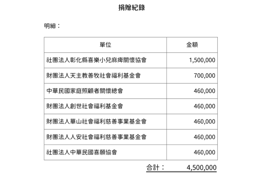 照片來源：民眾黨團