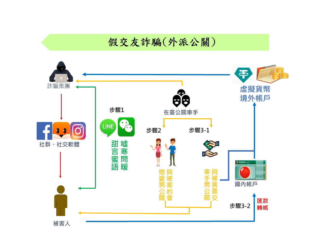 詐團派男公關幹「體力活」　單身熟女不敵愛的魔力人財兩失 9