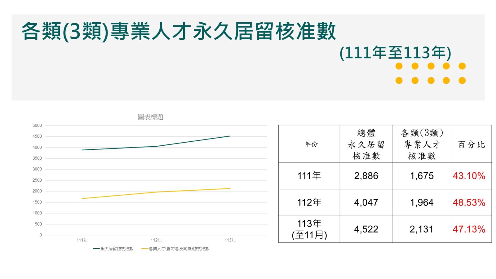 持續鬆綁攬才法令歸化「正港台灣人」　劉世芳：提升我國競爭力 23