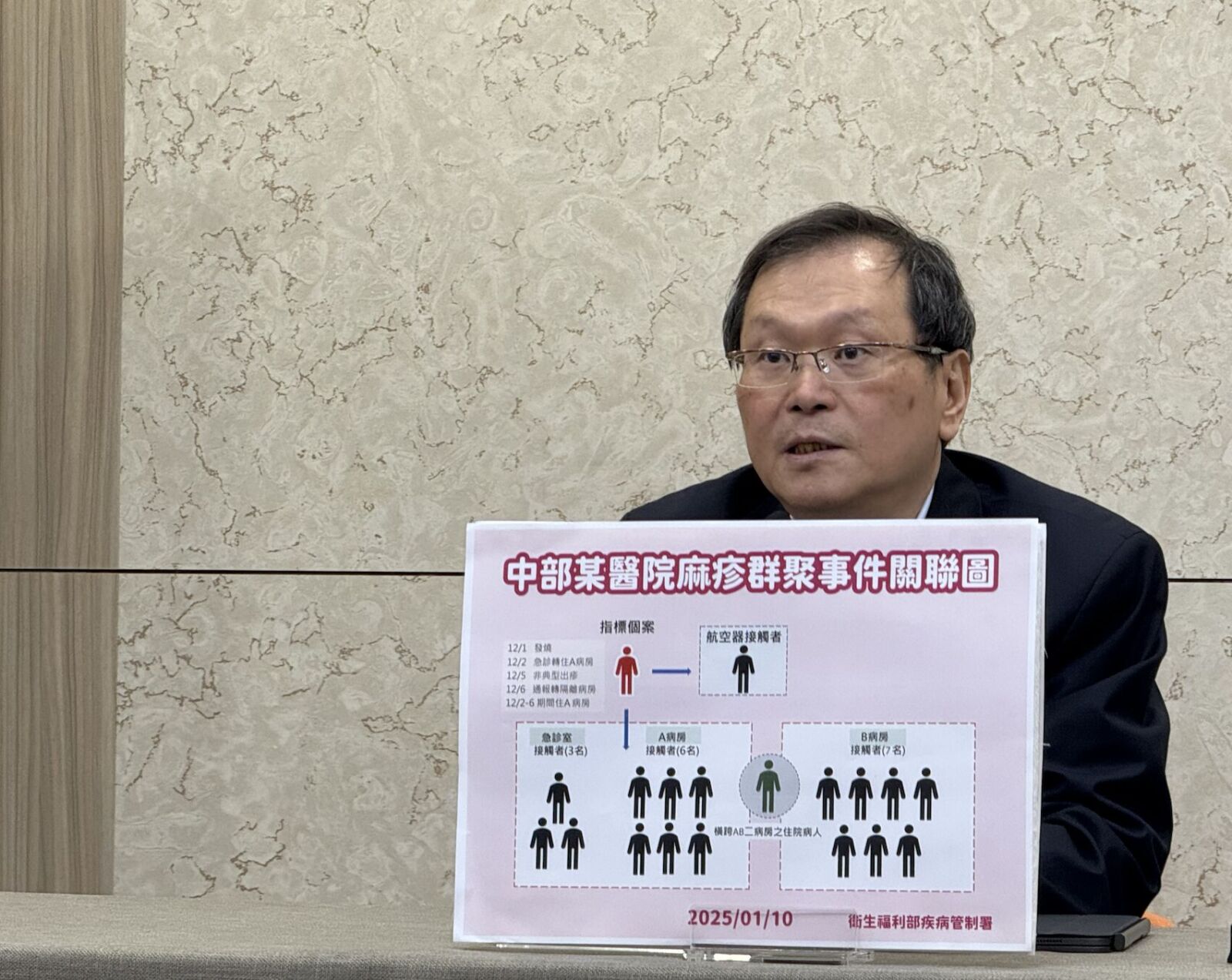 麻疹再爆2護理師、1陪病者！   莊人祥：疫情集中在醫院「沒散出去」