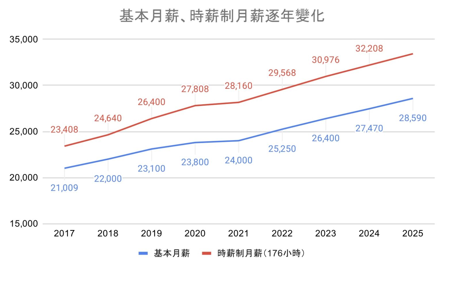 時薪族比正職月薪高近5千　打工趣發布2024打工族年度十大事件 199