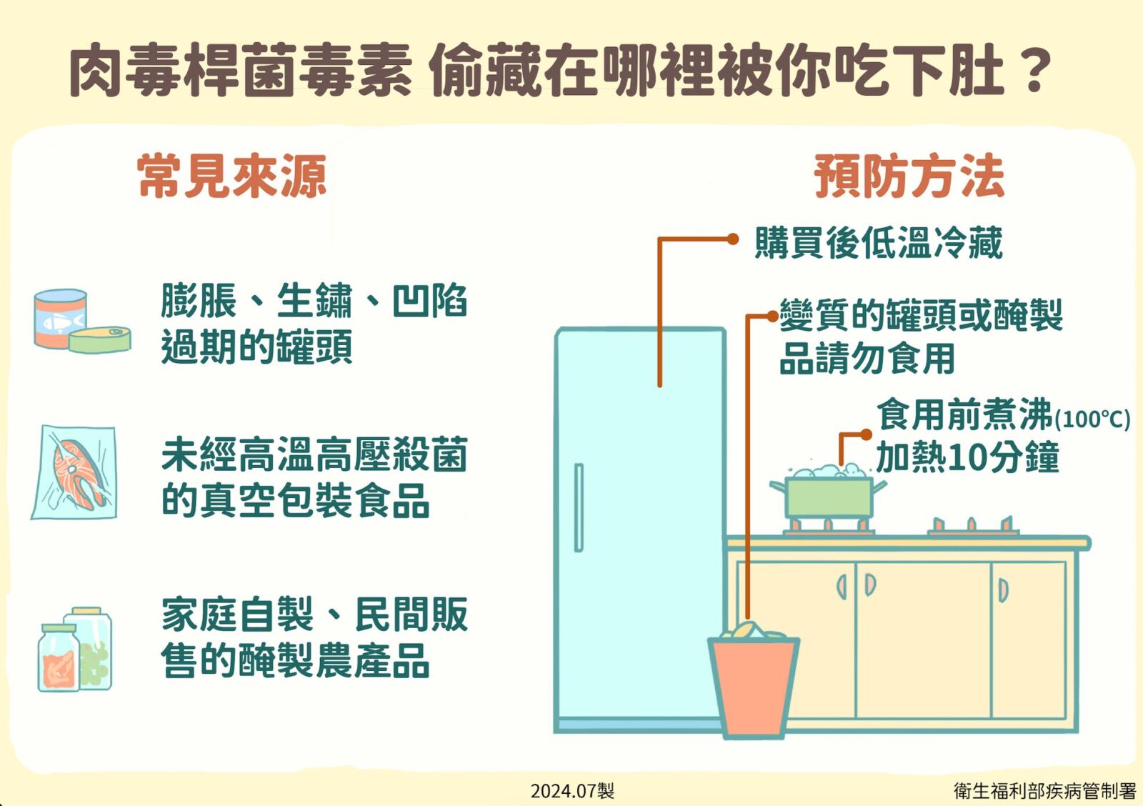 未滿1歲嬰「眼皮下垂、四肢無力」 竟是近4年首見肉毒桿菌中毒！ 19