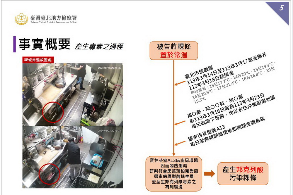 寶林茶室食物中毒案　粿條未冷藏冰存　負責人、廚師5人起訴 19