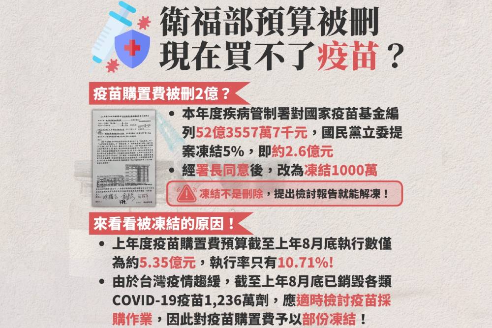 在野黨刪衛福部疫苗預算？　張啓楷闢謠：都是假消息 13