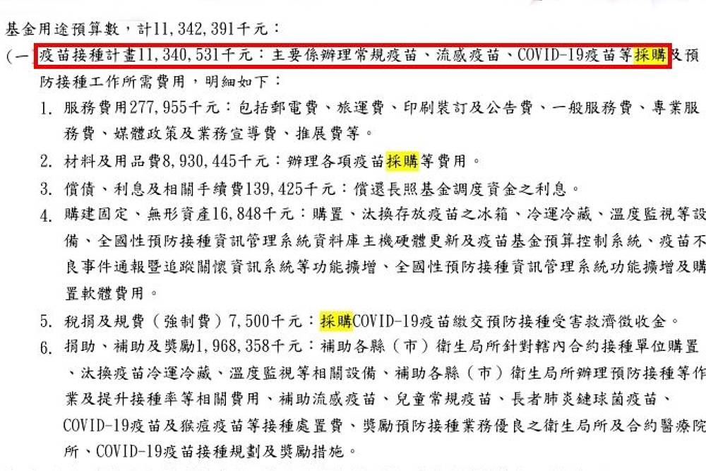 114年疫苗基金根本還沒審查　黃健豪：勿用悲劇進行政治鬥爭 7