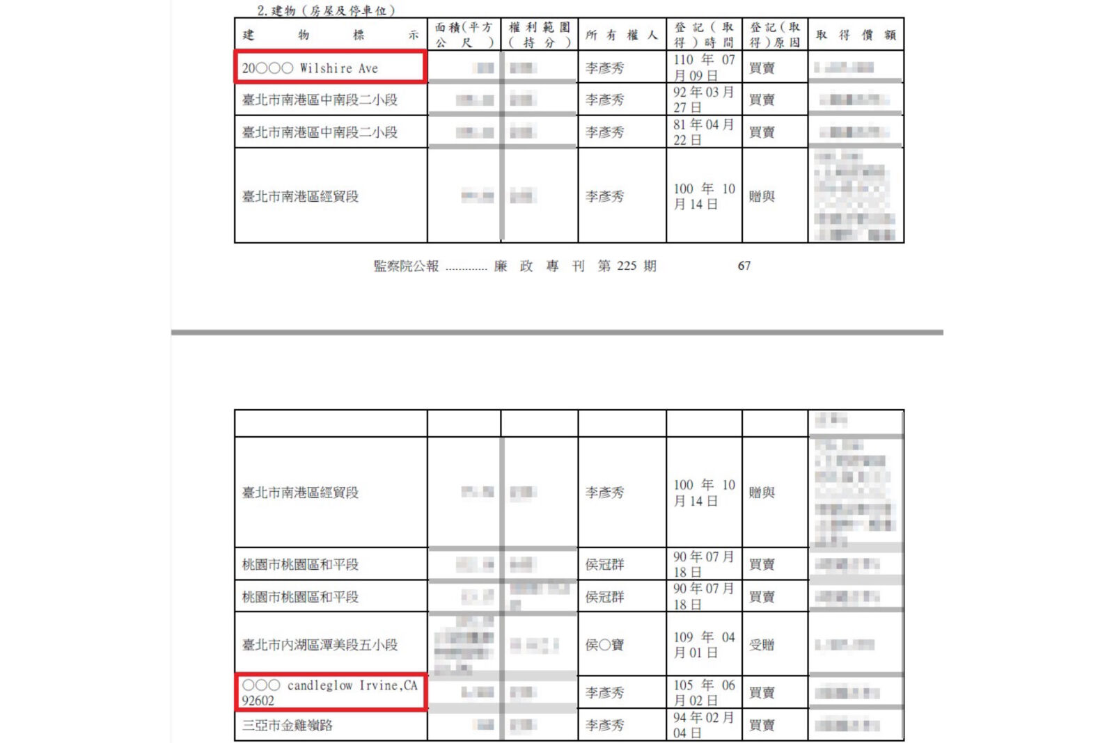 駁斥高嘉瑜連日指控　李彥秀：一切依法申報且沒綠卡 17