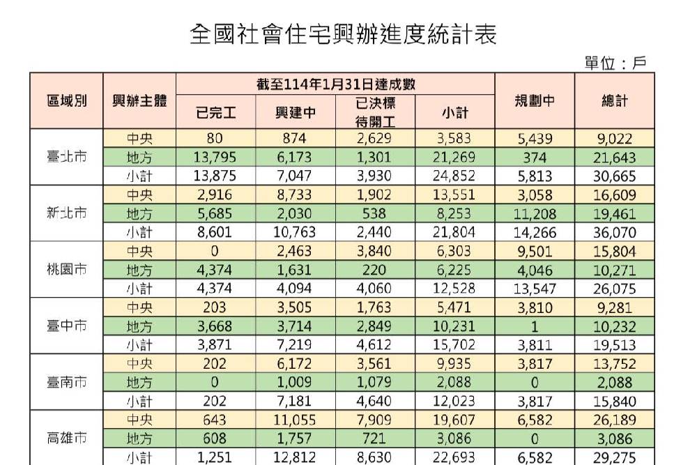 水湳經貿共133筆土地將標售　陳淑華憂定錨效應、張家銨批居住正義淪口號 9