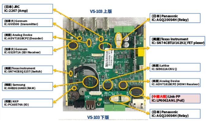 【中科院又出包2-1】砲指部寬頻通信系統皆「中國製造」　曝光後下令禁用2630萬如打水漂 - 匯流新聞網