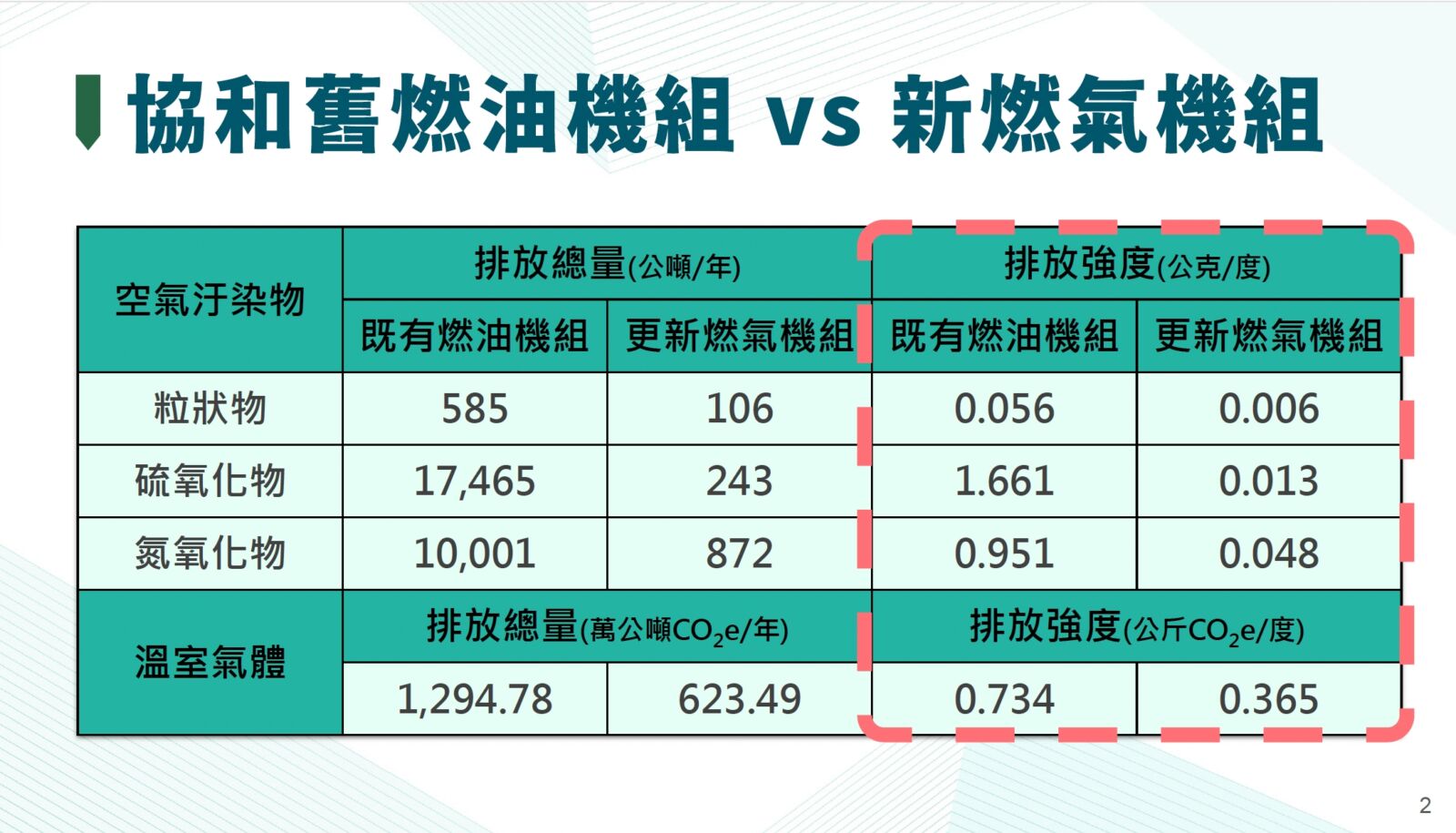 中午來開匯／強調協和電廠轉型優勢　鄭慶鴻：具多項減碳技術、未來可發展氫能發電 7