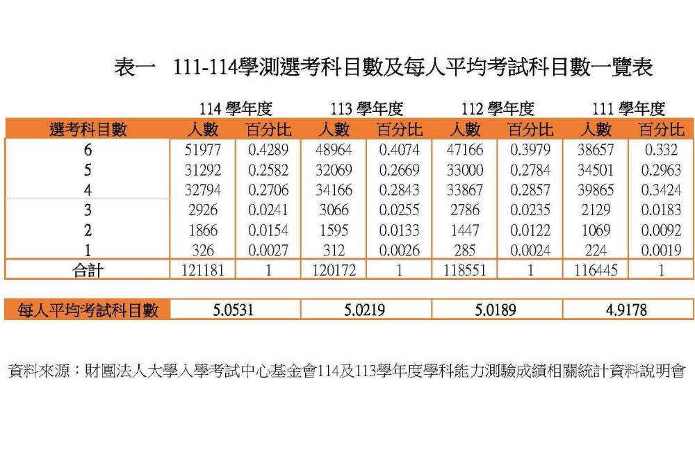 照片來源：全教總