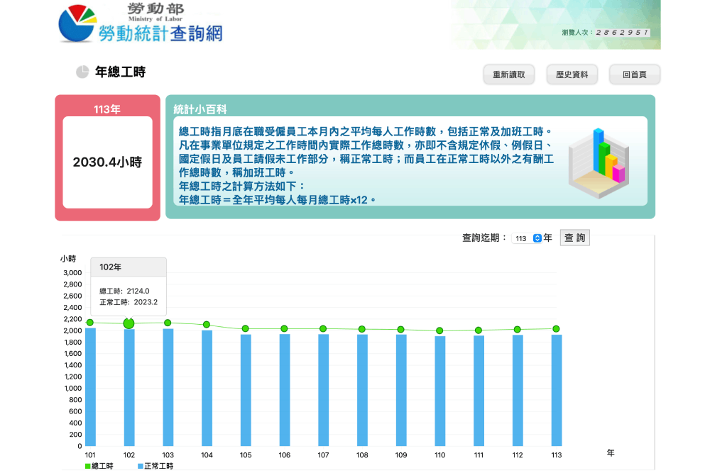 【過勞會死3-3】勞團揭露結構性問題 麥玉珍批長期制度失靈 10 照片來源:DALL·E 3示意圖
