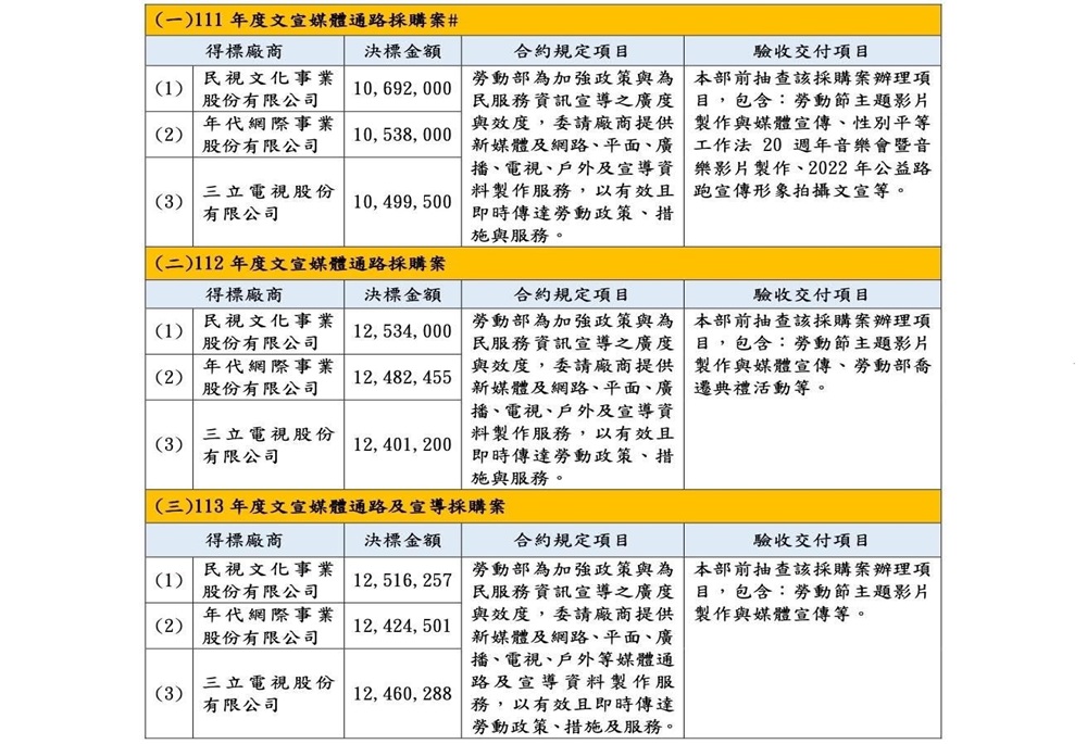 批就安基金淪綠營金庫 林國春籲勞動部檢討 13 248250827a05