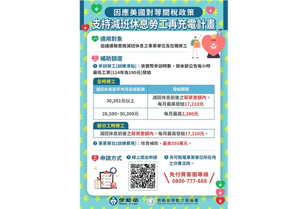 新北無薪假有49家348人 機械設備製造業最受關稅影響 新北無薪假有49家348人 機械設備製造業最受關稅影響