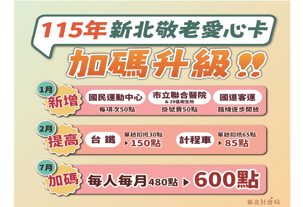 新北敬老政策再升級 周勝考力挺銀髮族補助3階段上路 4 248250924a07