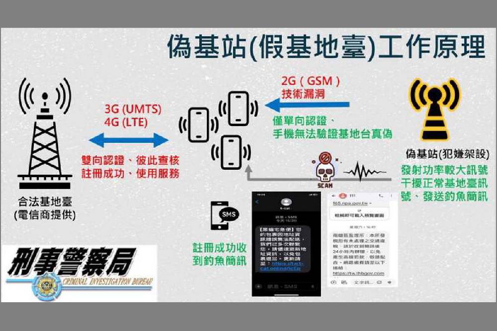 電信大數據分析查獲一卡通偽基地臺 中檢聲押禁見獲准 電信大數據分析查獲一卡通偽基地臺 中檢聲押禁見獲准