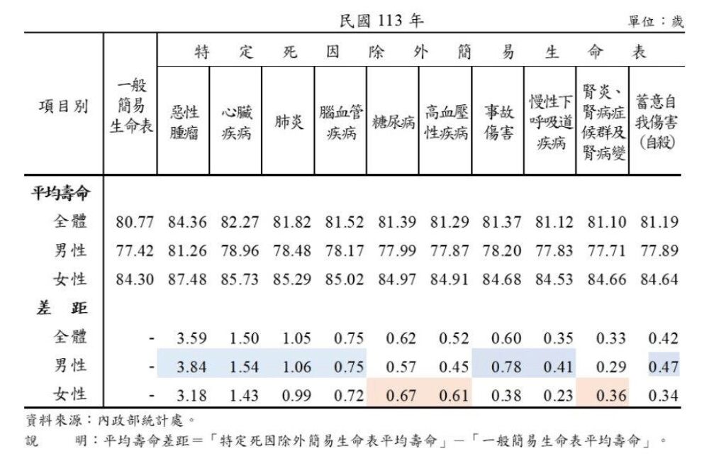 照片來源：內政部提供